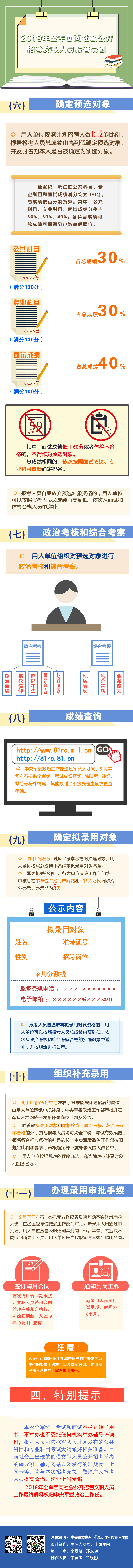 2019年全軍面向社會公開招考文職人員報(bào)考導(dǎo)圖(圖3)