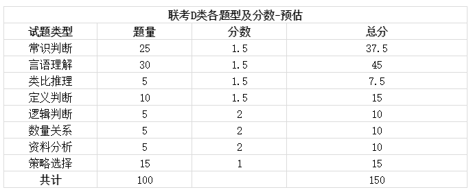 2019陜西事業(yè)單位聯(lián)考筆試時間已定招聘近萬崗位4月8日出公告！(圖4)