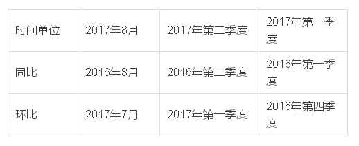每日特訓：2019陜西省公務員考試講義-資料分析.pdf(圖2)