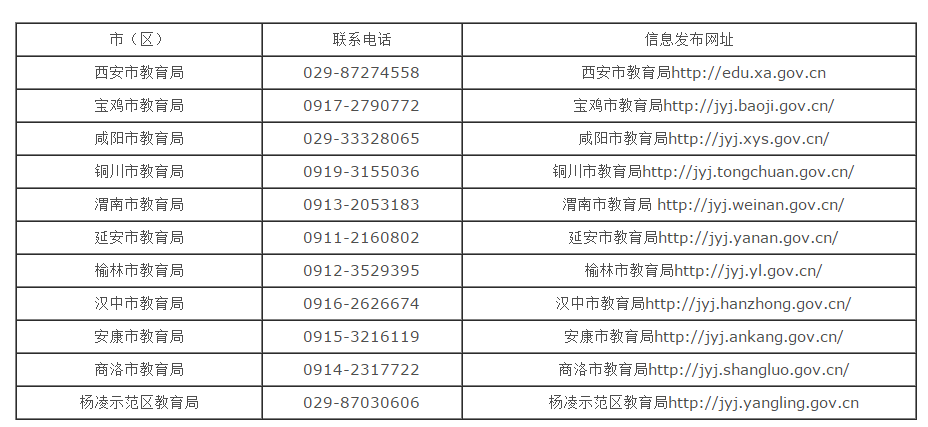 陜西省2019年中小學(xué)教師資格認定公告(圖1)