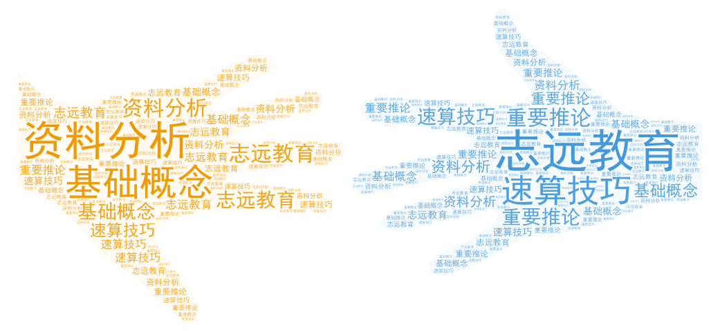 干貨分享【資料分析】基礎(chǔ)概念、速算技巧、重要推論！(圖1)