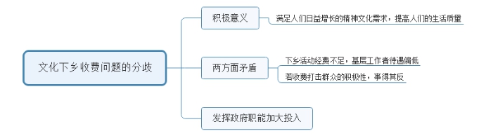 2016年陜西公務(wù)員（工、農(nóng)系統(tǒng)）面試試題(圖2)