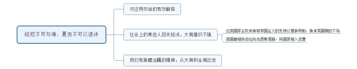 2016年陜西公務(wù)員（工、農(nóng)系統(tǒng)）面試試題(2)(圖2)
