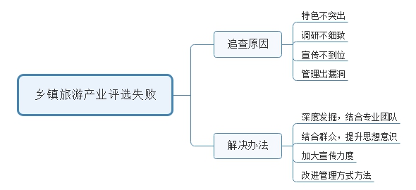 2016年陜西公務(wù)員（工、農(nóng)系統(tǒng)）面試試題(3)(圖2)
