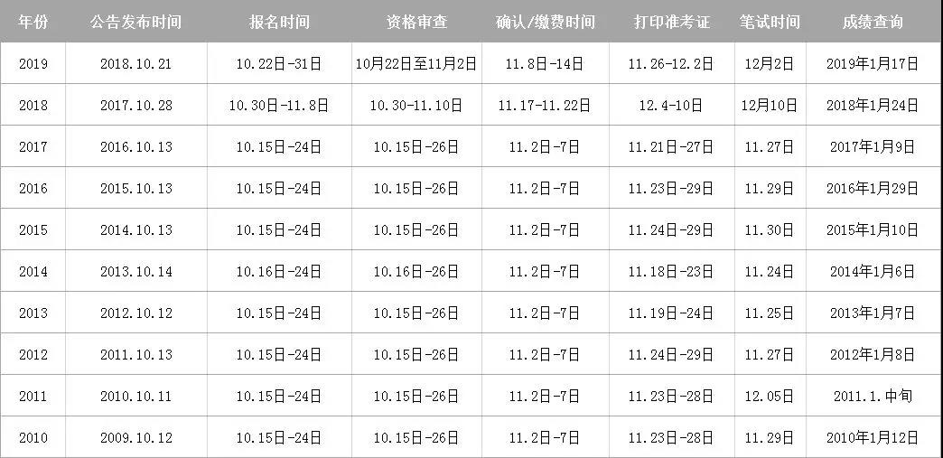 2020國考難度或將提升，真的嗎？(圖1)