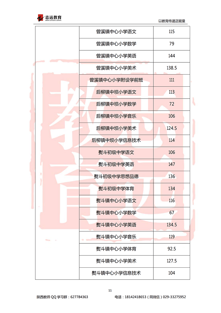 2018安康特崗教師進(jìn)面分?jǐn)?shù)線！(圖11)