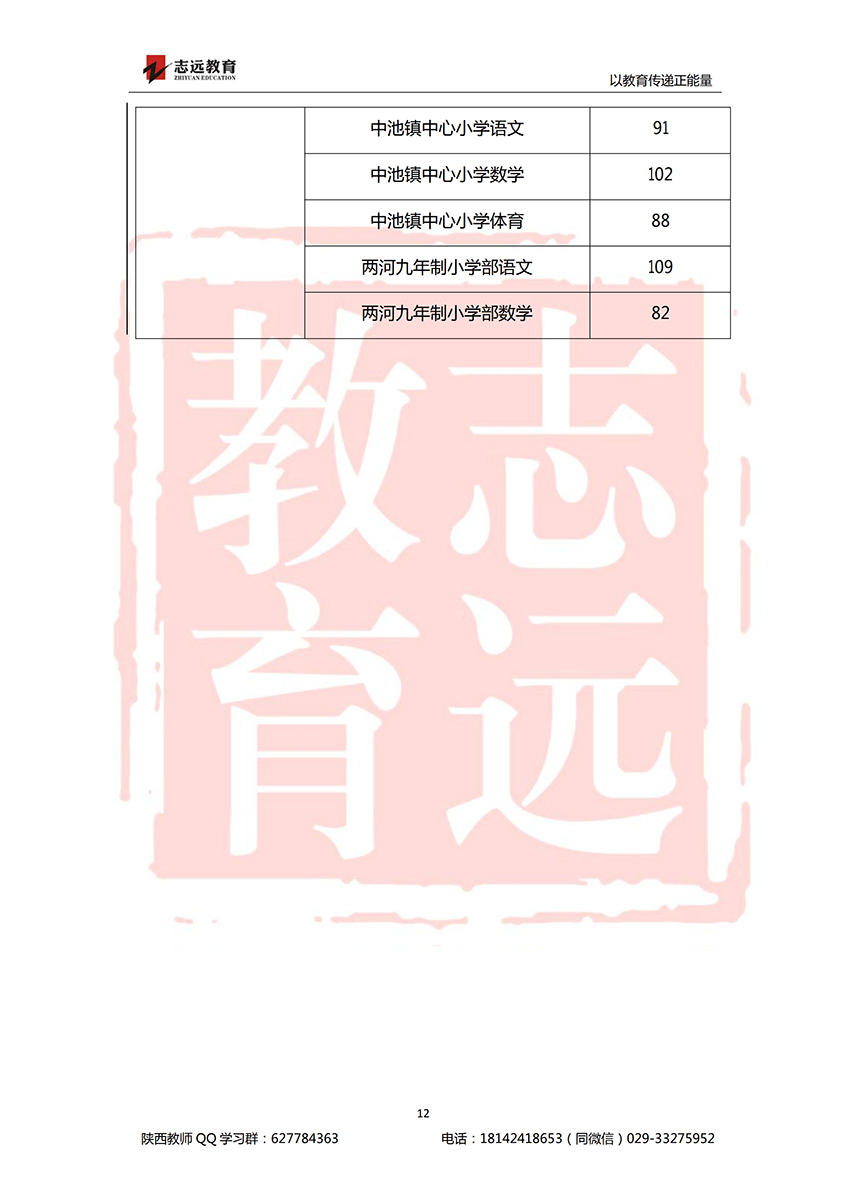 2018安康特崗教師進(jìn)面分?jǐn)?shù)線！(圖12)