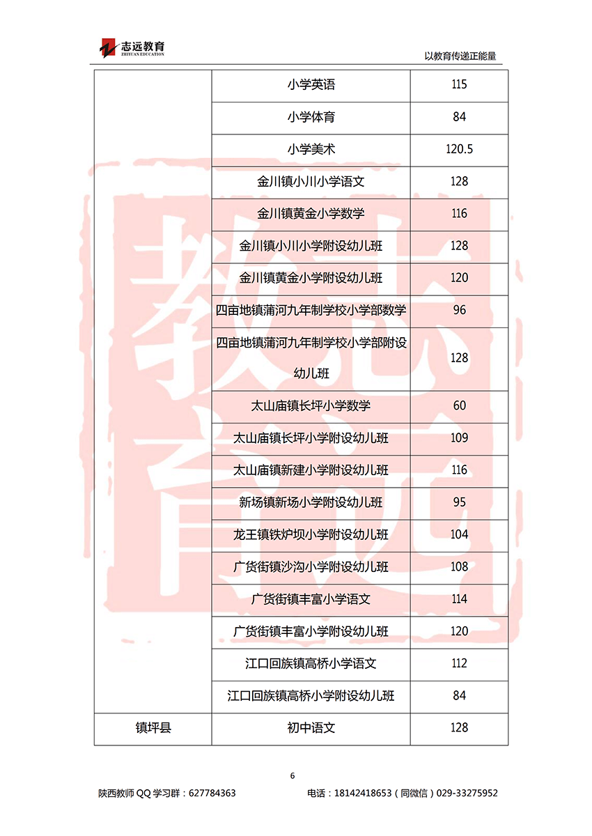 2018安康特崗教師進(jìn)面分?jǐn)?shù)線！(圖6)