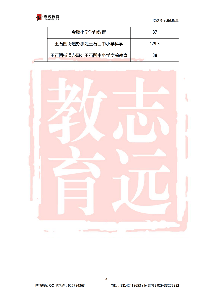2018銅川特崗進(jìn)面分?jǐn)?shù)線(xiàn)(圖4)