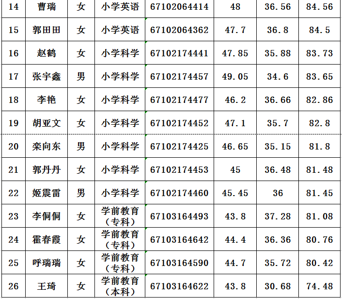 2019榆林特崗教師招聘資格復審體檢公告（子洲縣）(圖2)