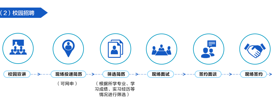 2020中鐵十四局校園招聘公告 五險(xiǎn)二金！30天帶薪休假(圖5)