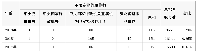 2020年公務(wù)員考試公告馬上來了，如何才能更好的選擇崗位呢？(圖2)