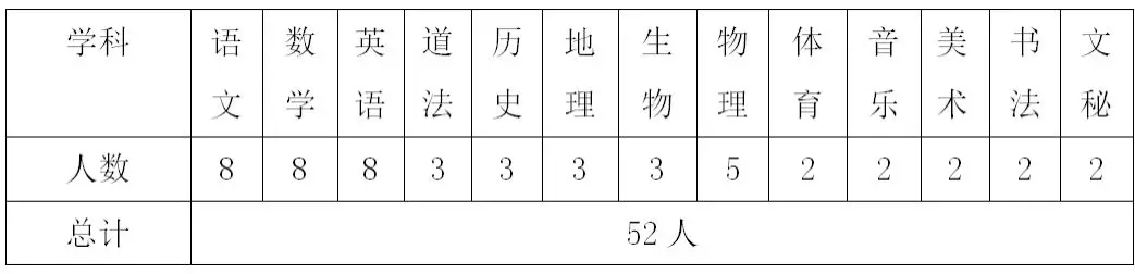 西安招聘教師52人，提供住宿購(gòu)買五險(xiǎn)一金！(圖1)