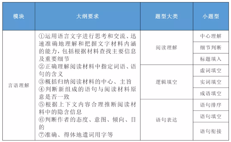 2020年國家公務(wù)員考試公共科目大綱解讀！