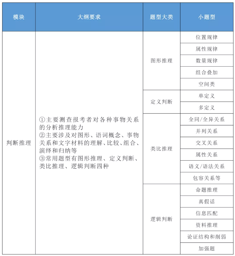 2020年國家公務(wù)員考試公共科目大綱解讀！