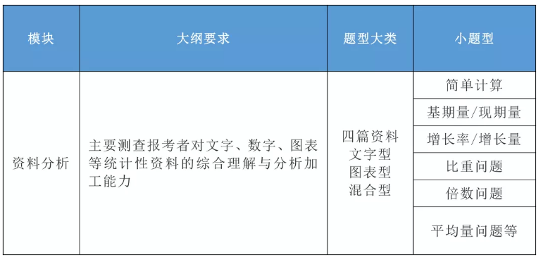 2020年國家公務(wù)員考試公共科目大綱解讀！