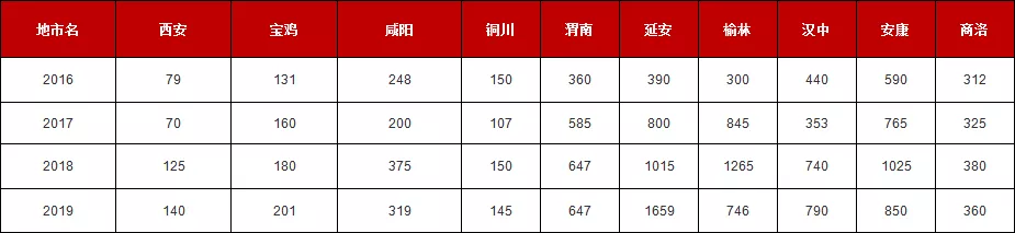 備考2020陜西特崗教師招聘須知！(圖1)