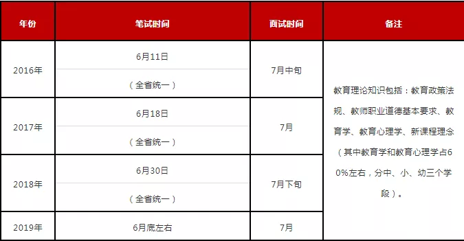 備考2020陜西特崗教師招聘須知！(圖2)