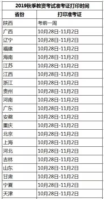 準考證 | 教師資格筆試準考證打印時間與流程！(圖1)