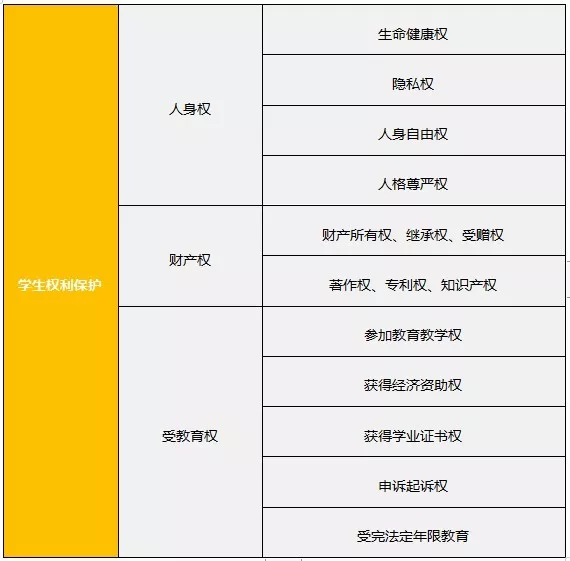 教師資格證《綜合素質(zhì)》核心考點速記，讓你考試輕松提高30分(圖1)