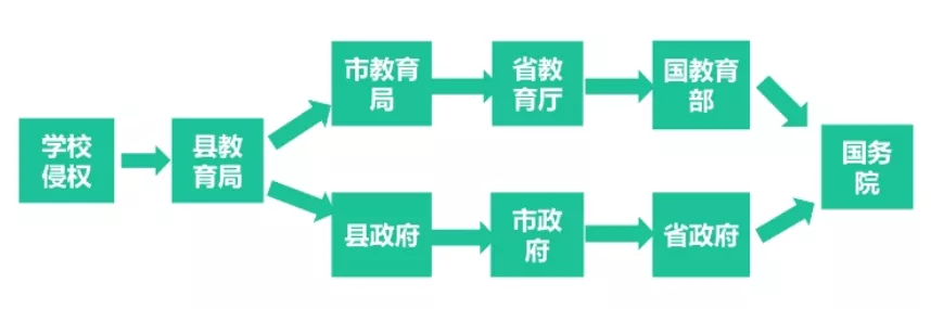 教師資格證《綜合素質(zhì)》核心考點速記，讓你考試輕松提高30分(圖2)