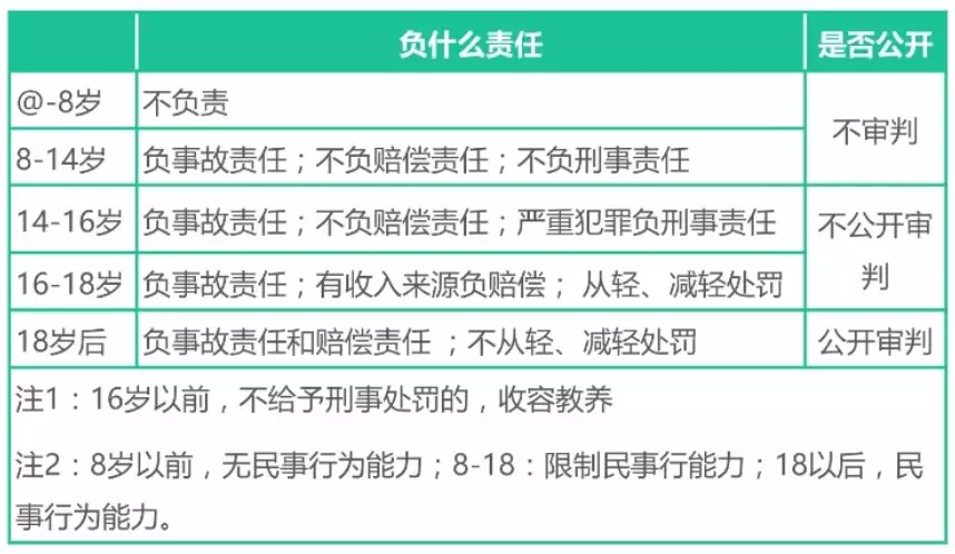 教師資格證《綜合素質(zhì)》核心考點速記，讓你考試輕松提高30分(圖3)