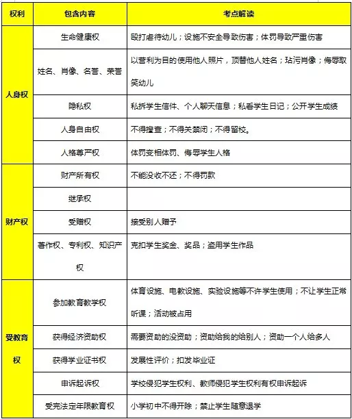 教師資格證《綜合素質(zhì)》核心考點速記，讓你考試輕松提高30分(圖5)