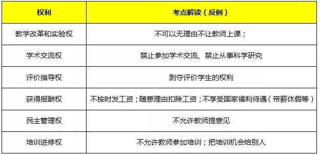 教師資格證《綜合素質(zhì)》核心考點速記，讓你考試輕松提高30分(圖6)