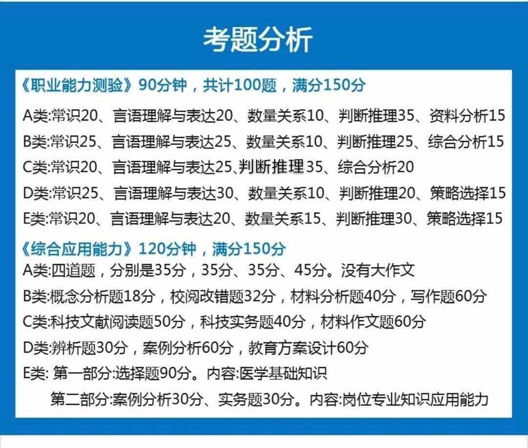 【收藏】陜西事業(yè)單位聯(lián)考考什么？ABCDE類考點(diǎn)分值分布！(圖1)