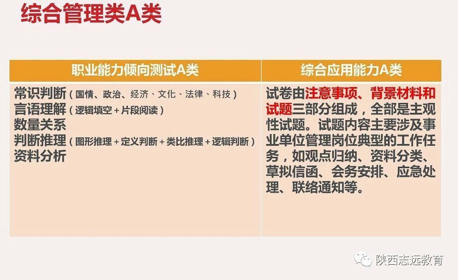 【收藏】陜西事業(yè)單位聯(lián)考考什么？ABCDE類考點(diǎn)分值分布！(圖2)