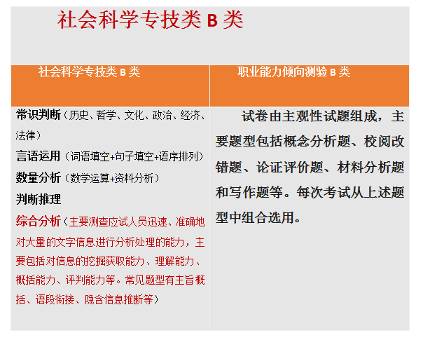 【收藏】陜西事業(yè)單位聯(lián)考考什么？ABCDE類考點(diǎn)分值分布！(圖3)