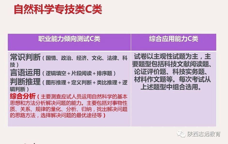 【收藏】陜西事業(yè)單位聯(lián)考考什么？ABCDE類考點(diǎn)分值分布！(圖4)