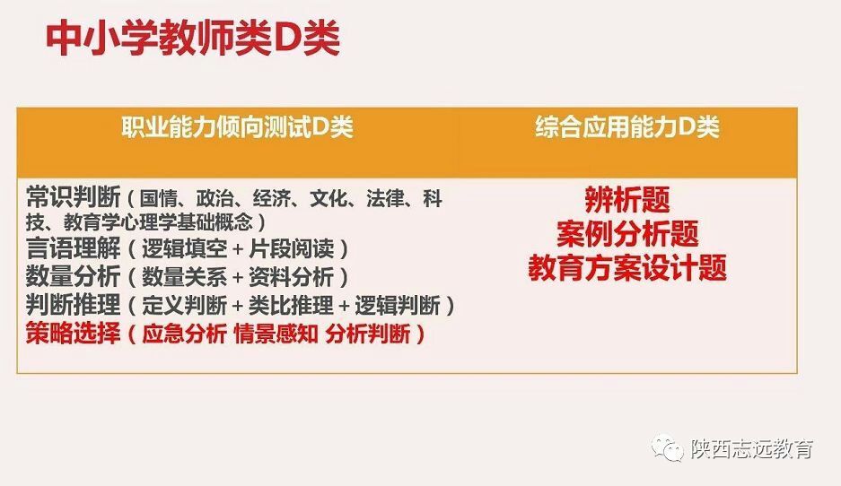【收藏】陜西事業(yè)單位聯(lián)考考什么？ABCDE類考點(diǎn)分值分布！(圖5)
