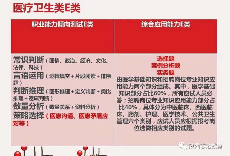 【收藏】陜西事業(yè)單位聯(lián)考考什么？ABCDE類考點(diǎn)分值分布！(圖6)
