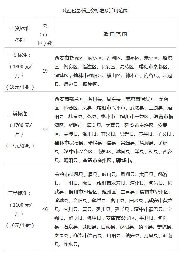招523人！陜西書記員待遇如何？你了解了嗎？(圖1)