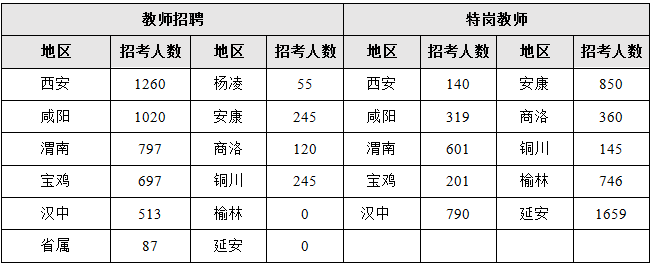 想要報(bào)教師崗的同學(xué)，看看特崗和招教的崗位怎么報(bào)考？(圖1)