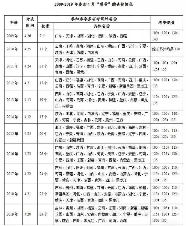 最新公務(wù)員招錄消息：多省份公務(wù)員聯(lián)考公告預(yù)計24日發(fā)布，6月筆試！(圖1)
