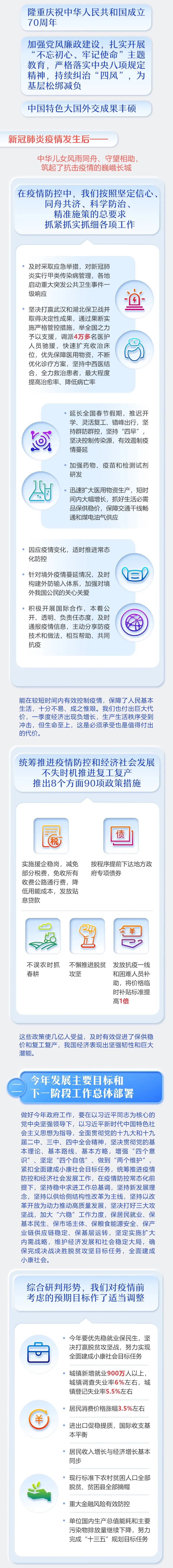 最全！2020年《政府工作報告》一圖全讀懂(圖2)
