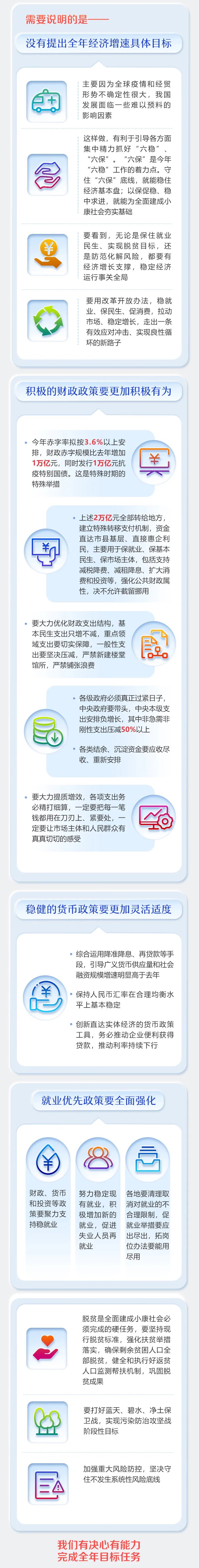 最全！2020年《政府工作報告》一圖全讀懂(圖3)