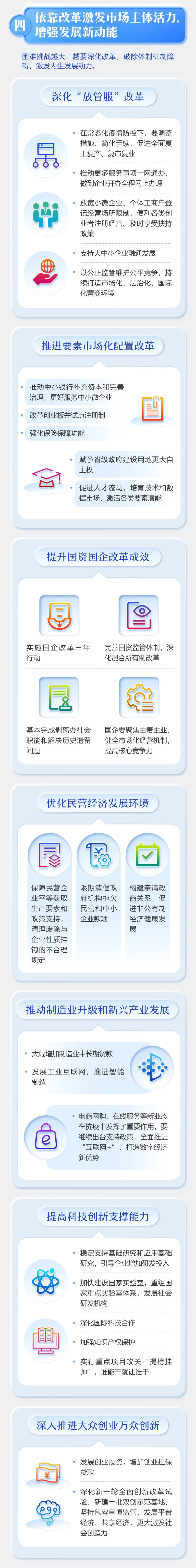 最全！2020年《政府工作報告》一圖全讀懂(圖5)