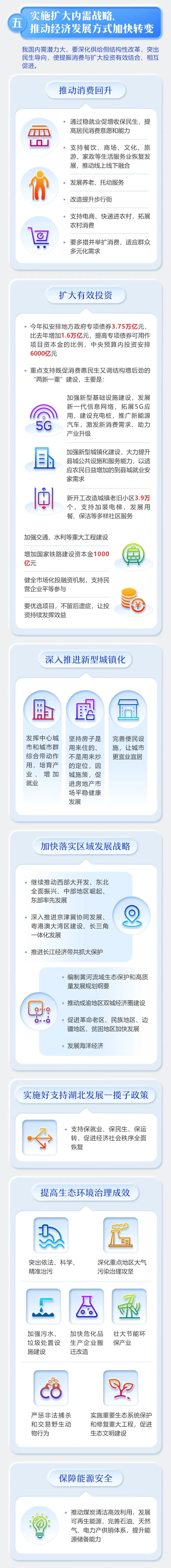 最全！2020年《政府工作報告》一圖全讀懂(圖6)