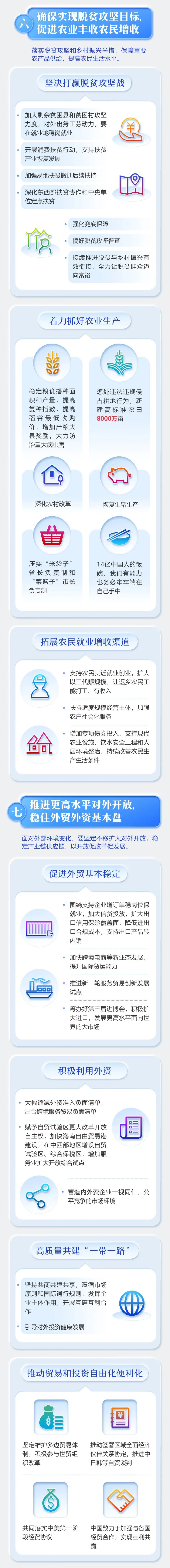 最全！2020年《政府工作報告》一圖全讀懂(圖7)