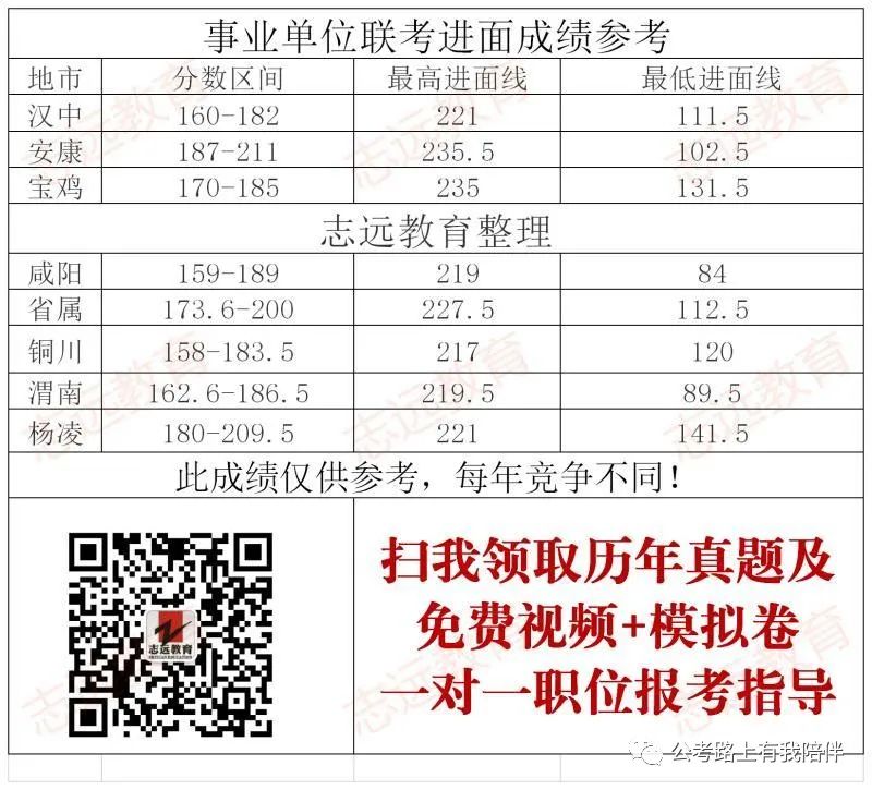 事業(yè)單位教師崗歷年分數(shù)分析及報考指導(圖3) 事業(yè)單位教師崗歷年分數(shù)分析及報考指導(圖3)