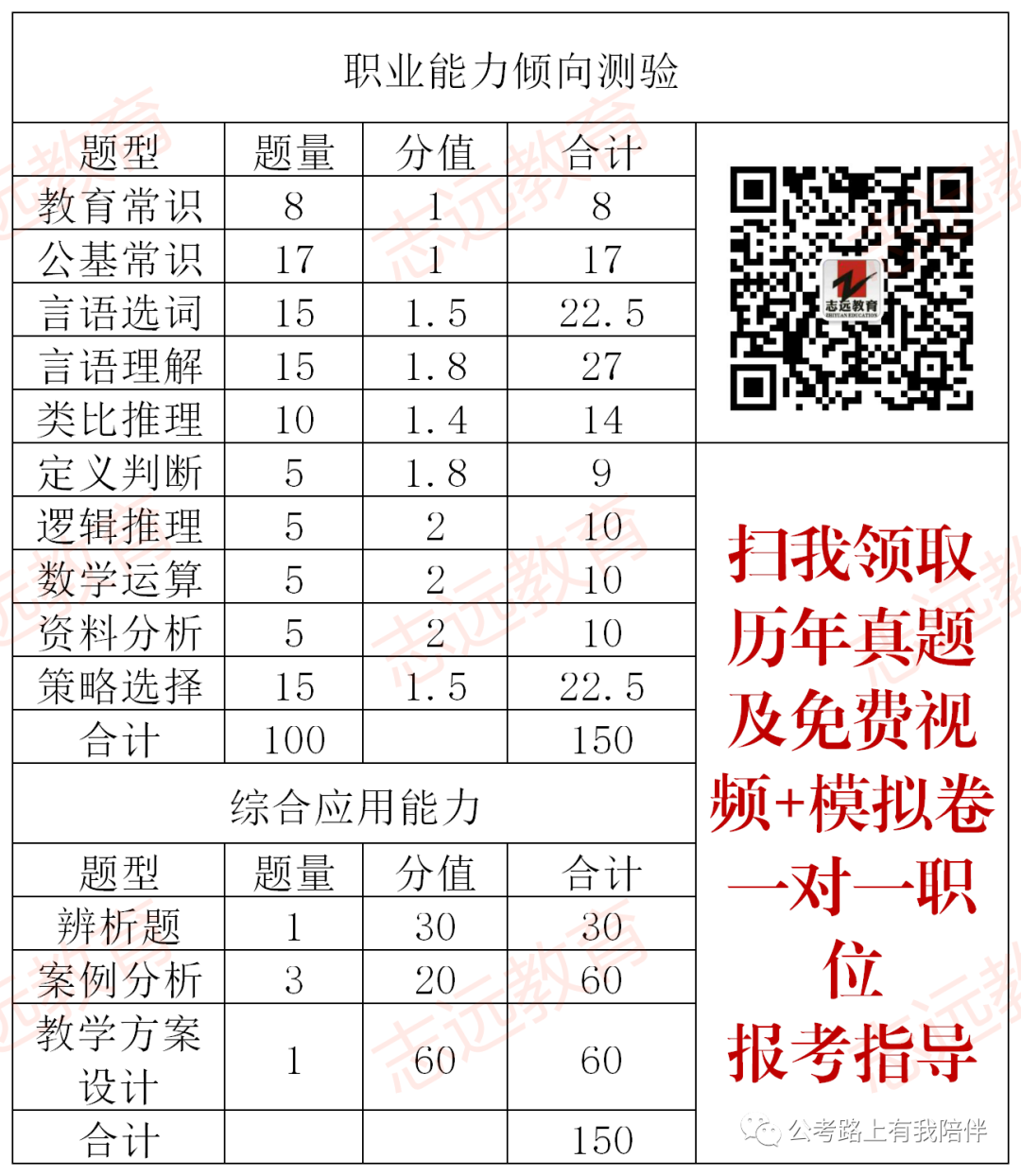 事業(yè)單位教師崗歷年分數(shù)分析及報考指導(圖2) 事業(yè)單位教師崗歷年分數(shù)分析及報考指導(圖2)