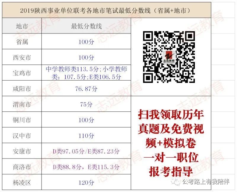 事業(yè)單位教師崗歷年分數(shù)分析及報考指導(圖4) 事業(yè)單位教師崗歷年分數(shù)分析及報考指導(圖4)