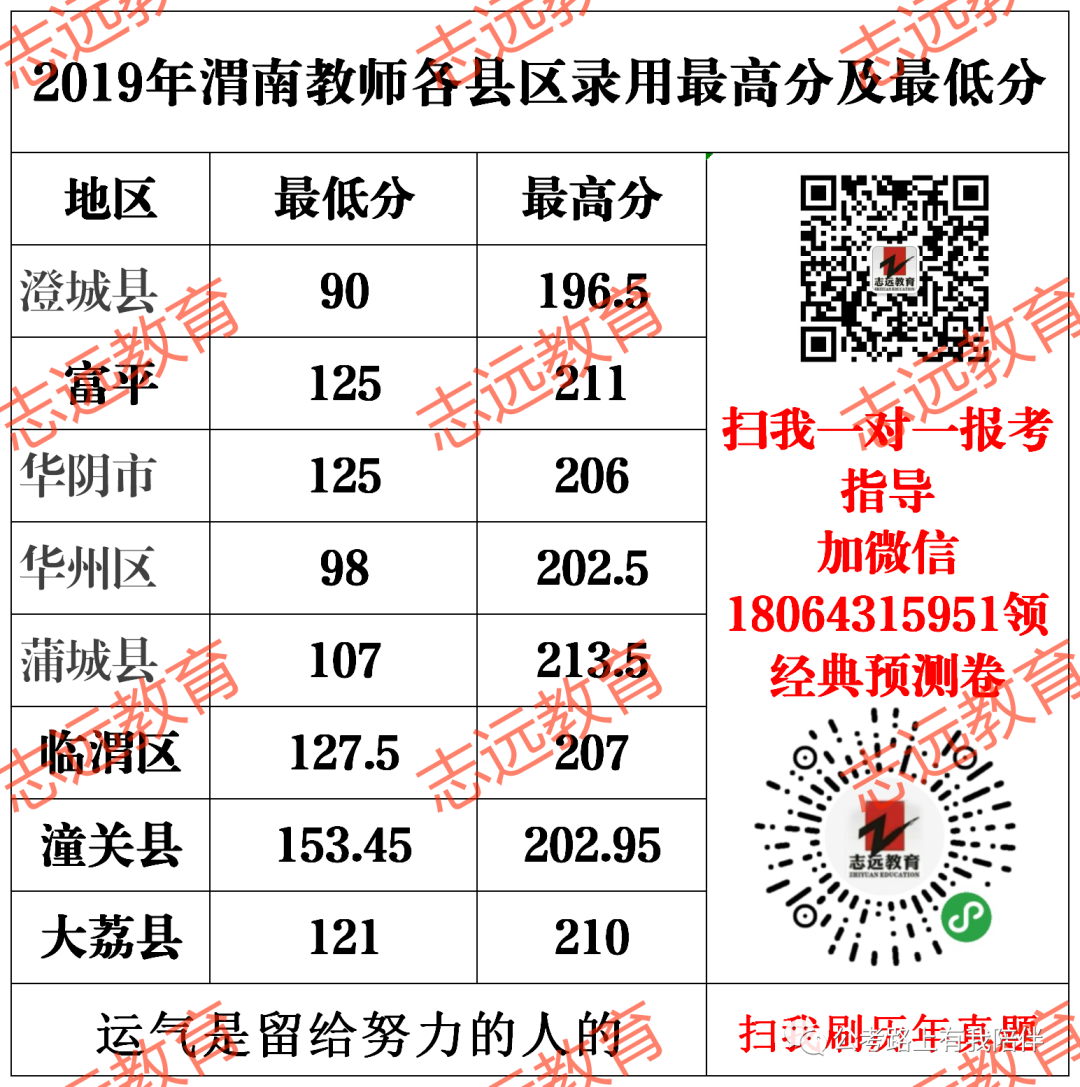 事業(yè)單位教師崗歷年分數(shù)分析及報考指導(圖6) 事業(yè)單位教師崗歷年分數(shù)分析及報考指導(圖6)