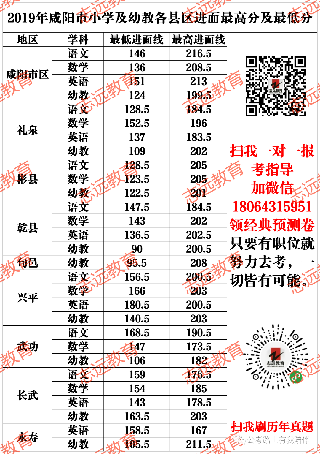 事業(yè)單位教師崗歷年分數(shù)分析及報考指導(圖5) 事業(yè)單位教師崗歷年分數(shù)分析及報考指導(圖5)