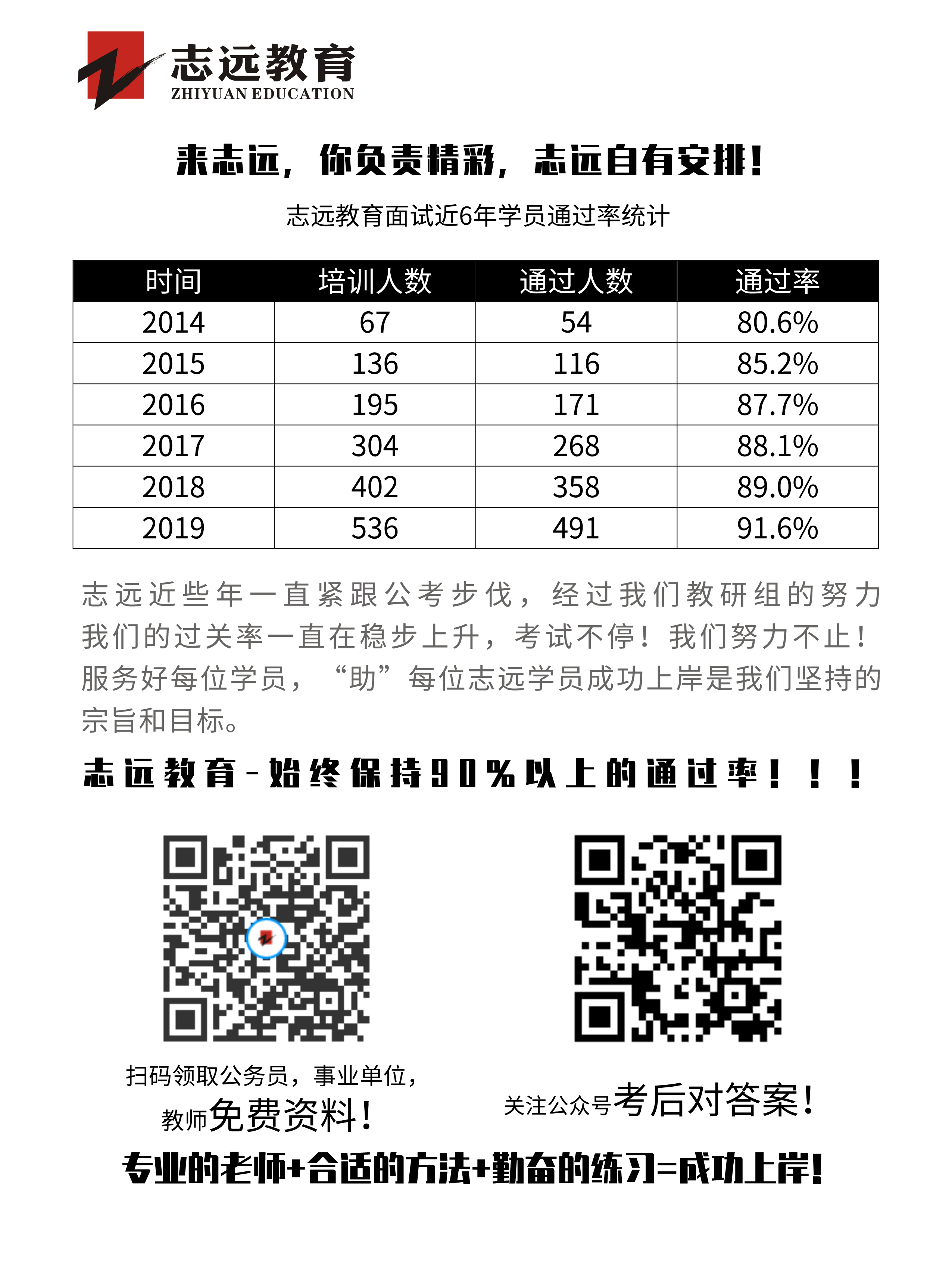 2020年陜西事業(yè)單位聯(lián)考D類教師《職測》筆試對答案！ (圖7)