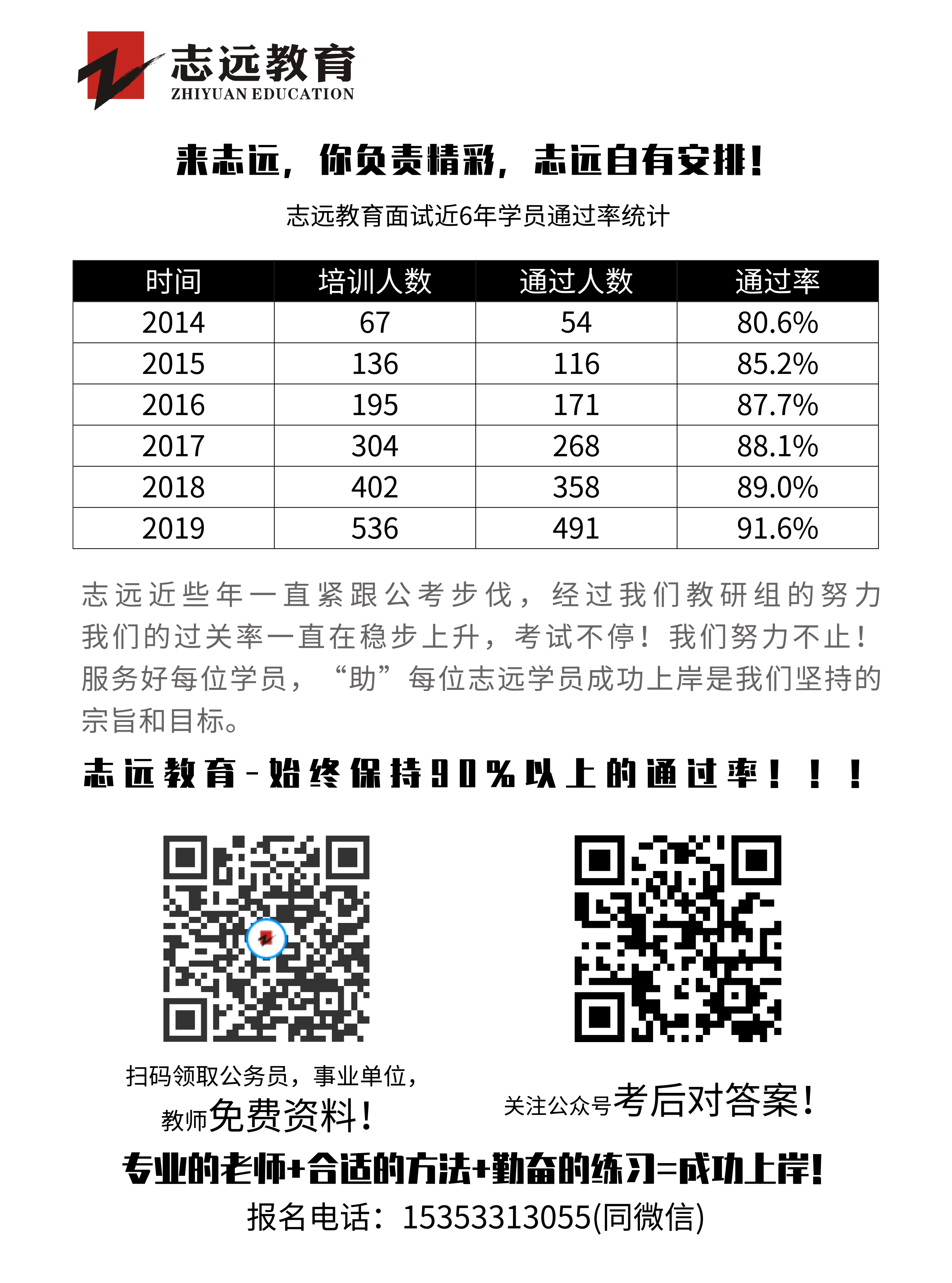 2020年榆林事業(yè)單位聯(lián)考D類(lèi)教師《職測(cè)》筆試對(duì)答案！ (圖3)