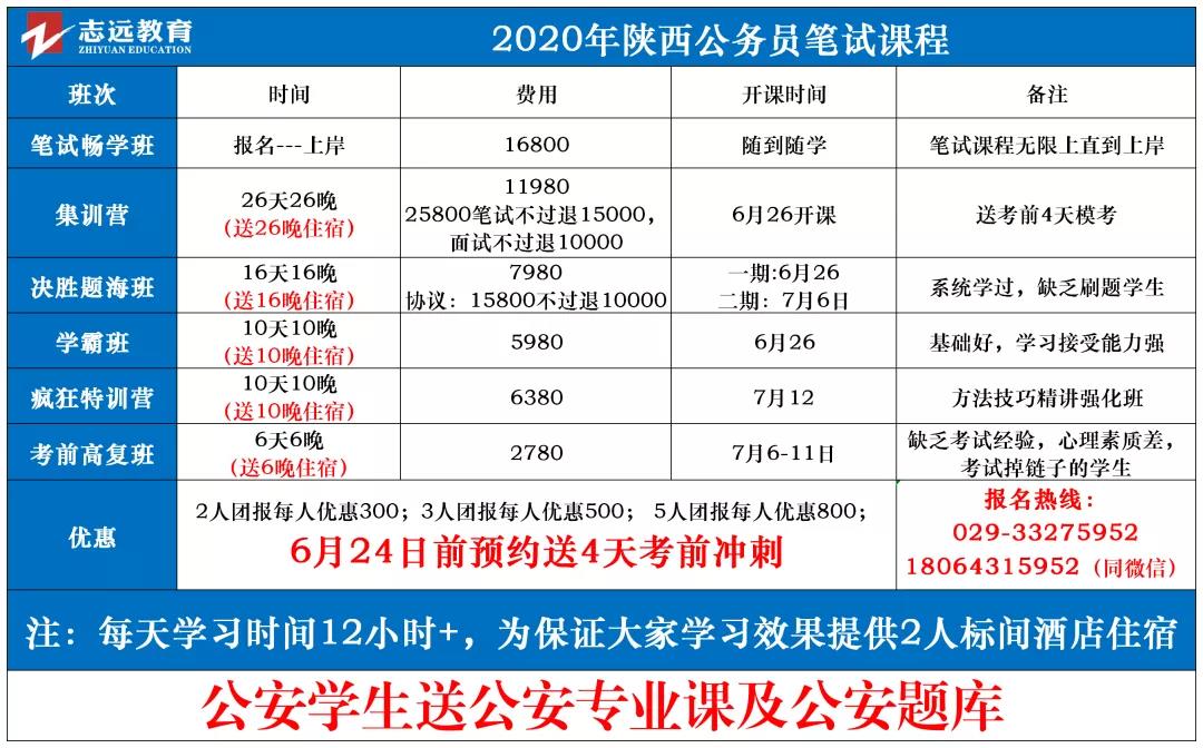 重點關注！2020年陜西申論abc卷有何區(qū)別(圖1)